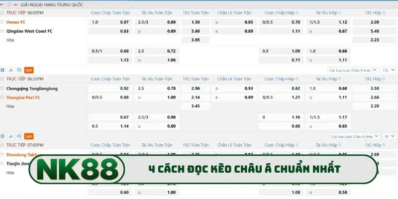 4 cách đọc kèo châu Á chuẩn nhất