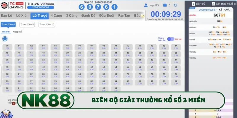 Biên độ giải thưởng xổ số 3 miền