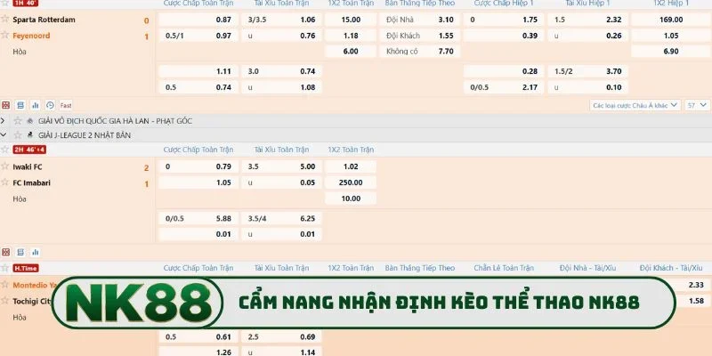 Cẩm nang nhận định kèo thể thao NK88